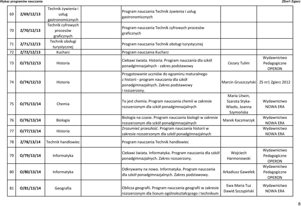 Chemia 76 O/76/13/14 Biologia 77 O/77/13/14 Historia 