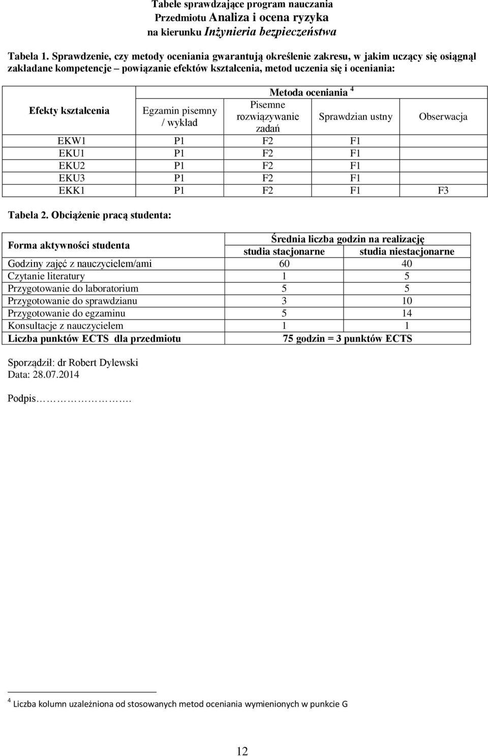 Pisemne Efekty kształcenia Egzamin pisemny rozwiązywanie / wykład zadań Sprawdzian ustny Obserwacja EKW P F F EKU P F F EKU P F F EKU P F F EKK P F F F Tabela.