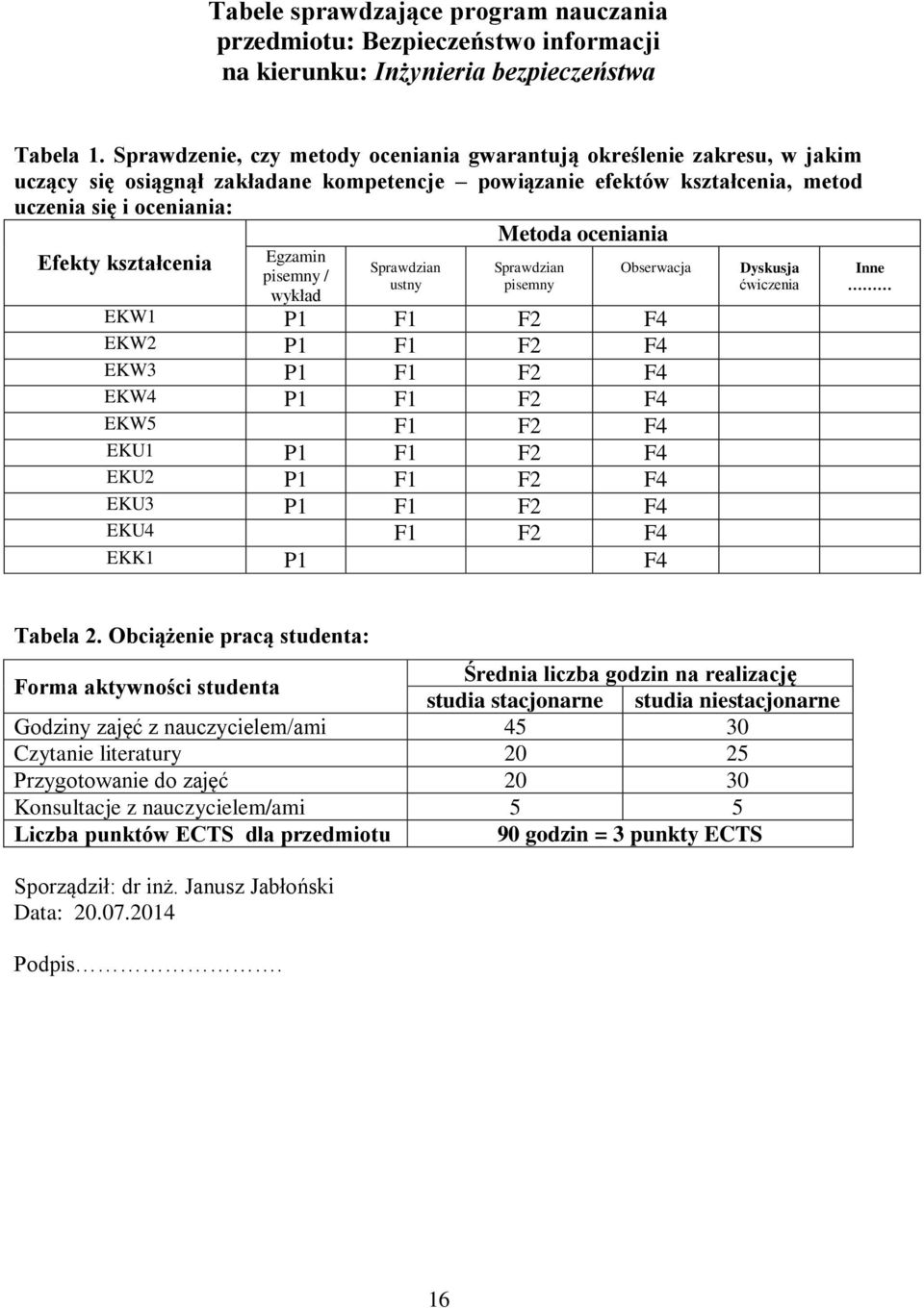 Egzamin pisemny / wykład Sprawdzian ustny Metoda oceniania Sprawdzian pisemny Obserwacja EKW P F F F EKW P F F F EKW P F F F EKW P F F F EKW5 F F F EKU P F F F EKU P F F F EKU P F F F EKU F F F EKK P