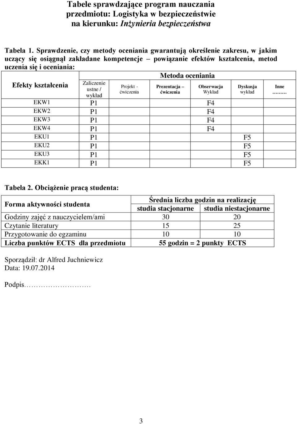 Zaliczenie ustne / wykład Projekt - Metoda oceniania Prezentacja Obserwacja Wykład Dyskusja wykład EKW P F EKW P F EKW P F EKW P F EKU P F5 EKU P F5 EKU P F5 EKK P F5 Inne Tabela.