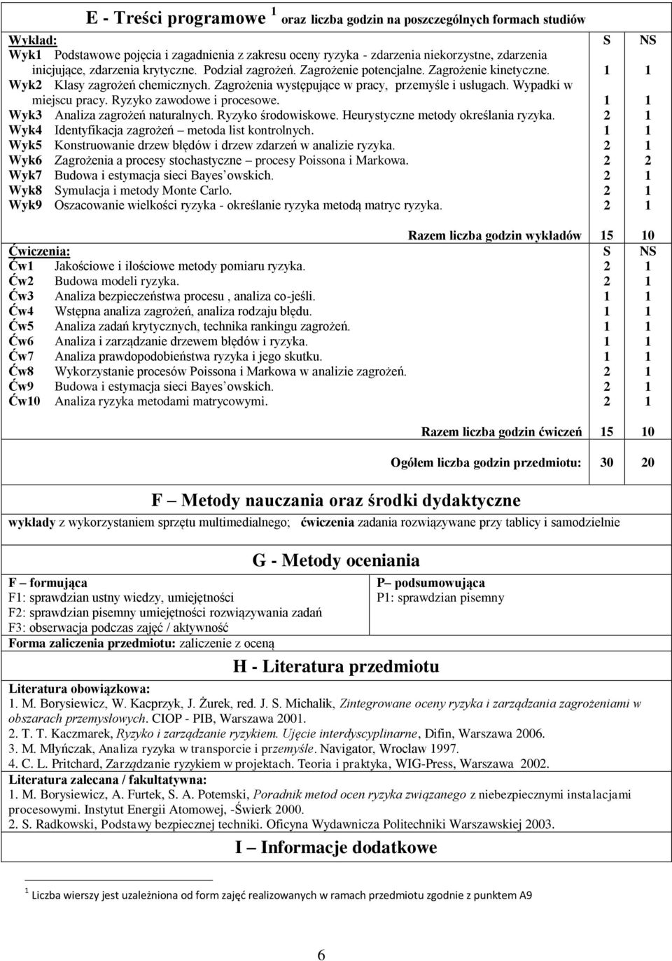 Ryzyko zawodowe i procesowe. Wyk Analiza zagrożeń naturalnych. Ryzyko środowiskowe. Heurystyczne metody określania ryzyka. Wyk Identyfikacja zagrożeń metoda list kontrolnych.