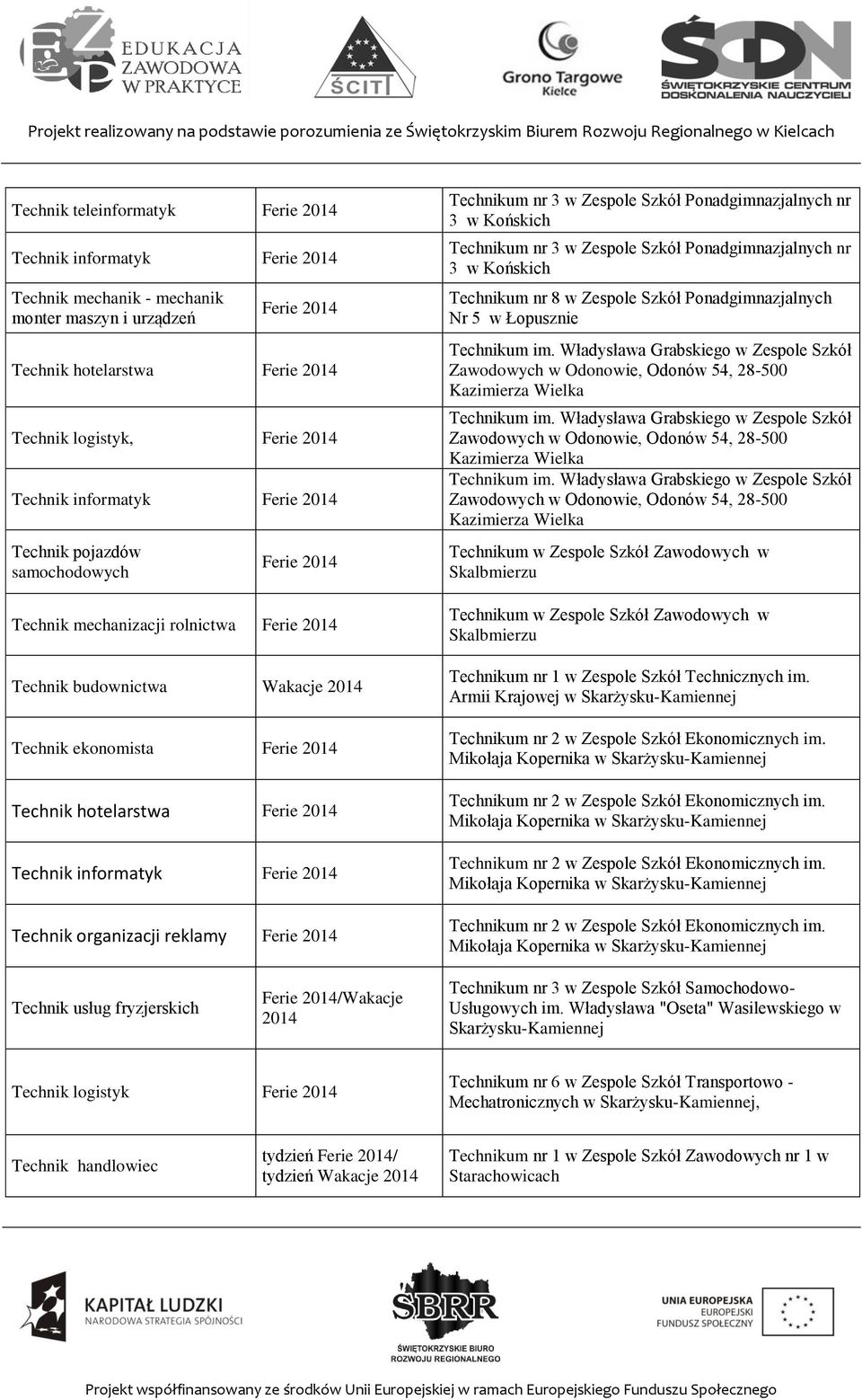 Końskich Technikum nr 3 w Zespole Szkół Ponadgimnazjalnych nr 3 w Końskich Technikum nr 8 w Zespole Szkół Ponadgimnazjalnych Nr 5 w Łopusznie Technikum im.