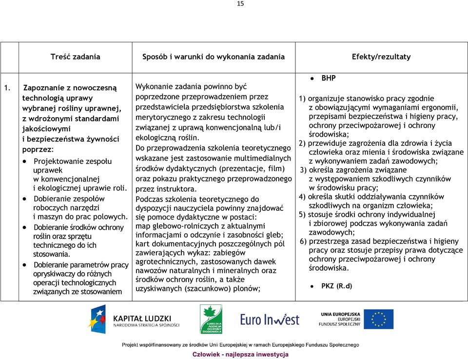 ekologicznej uprawie roli. Dobieranie zespołów roboczych narzędzi i maszyn do prac polowych. Dobieranie środków ochrony roślin oraz sprzętu technicznego do ich stosowania.