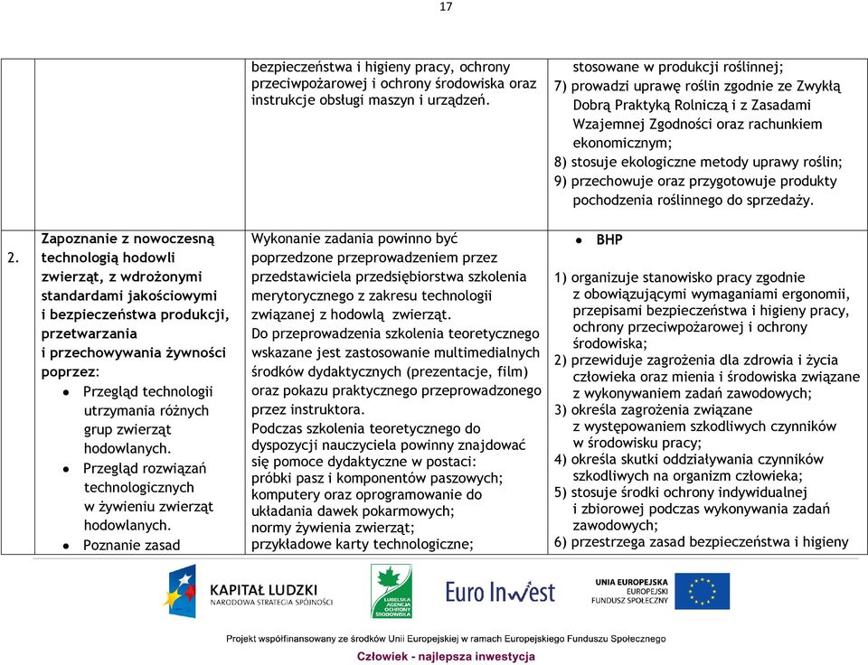 uprawy roślin; 9) przechowuje oraz przygotowuje produkty pochodzenia roślinnego do sprzedaży. 2.