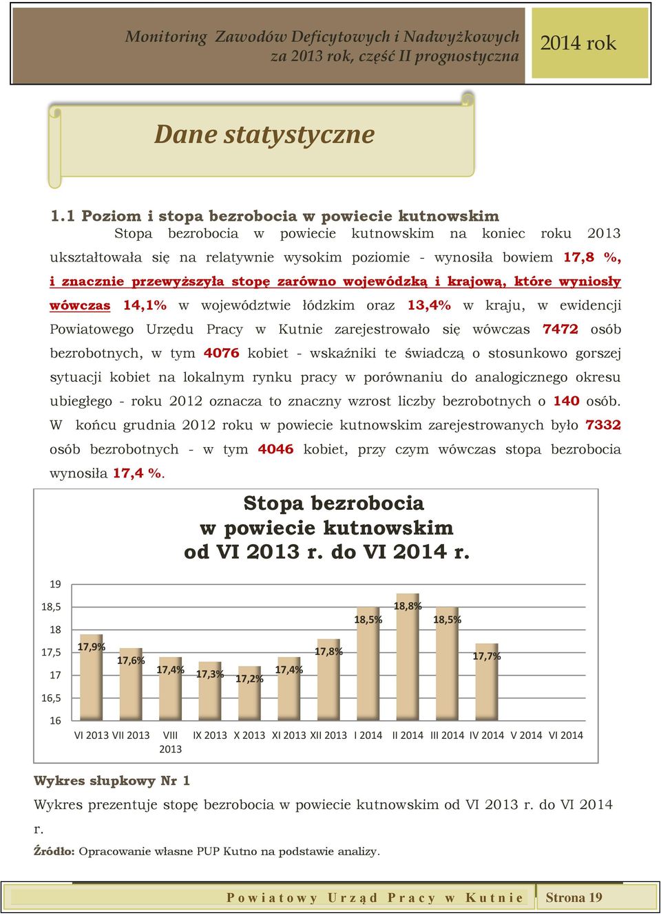 przewyższyła stopę zarówno wojewódzką i krajową, które wyniosły wówczas 14,1% w województwie łódzkim oraz 13,4% w kraju, w ewidencji Powiatowego Urzędu Pracy w Kutnie zarejestrowało się wówczas 7472