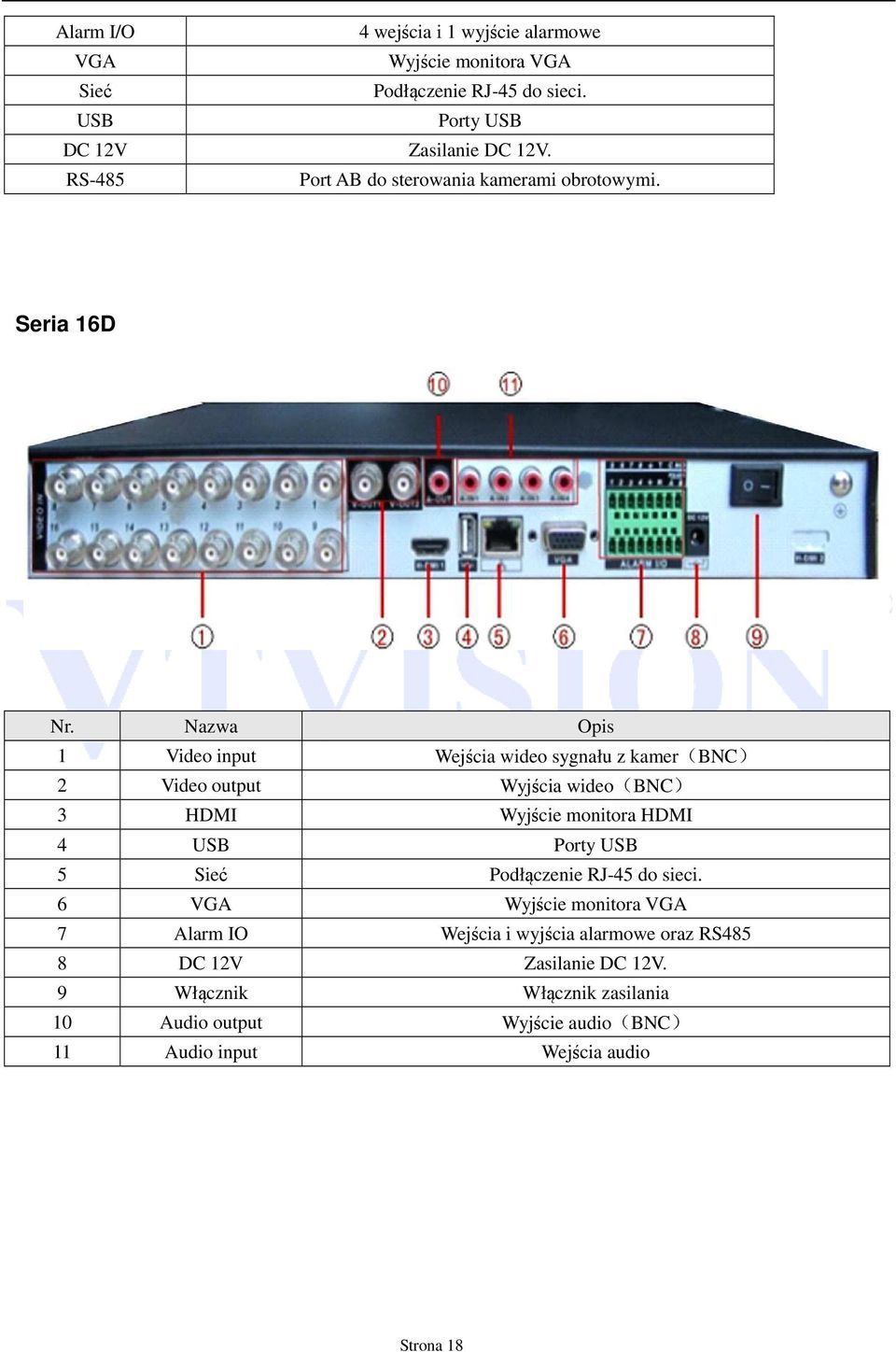 Nazwa Opis 1 Video input Wejścia wideo sygnału z kamer(bnc) 2 Video output Wyjścia wideo(bnc) 3 HDMI Wyjście monitora HDMI 4 USB Porty USB 5 Sieć