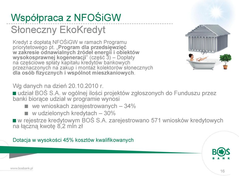 przeznaczonych na zakup i montaż kolektorów słonecznych dla osób fizycznych i wspólnot mieszkaniowych. Wg danych na dzień 20.10.2010 r. udział BOŚ S.A.