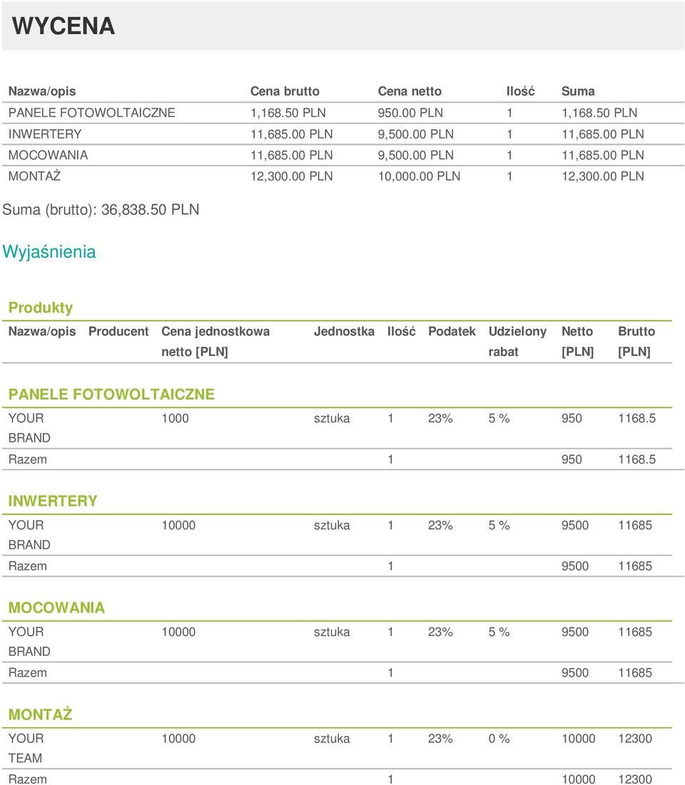 50 PLN Wyjaśnienia Produkty Nazwa/opis Producent Cena jednostkowa Jednostka Ilość Podatek Udzielony Netto Brutto netto [PLN] rabat [PLN] [PLN] PANELE FOTOWOLTAICZNE YOUR 1000 sztuka 1