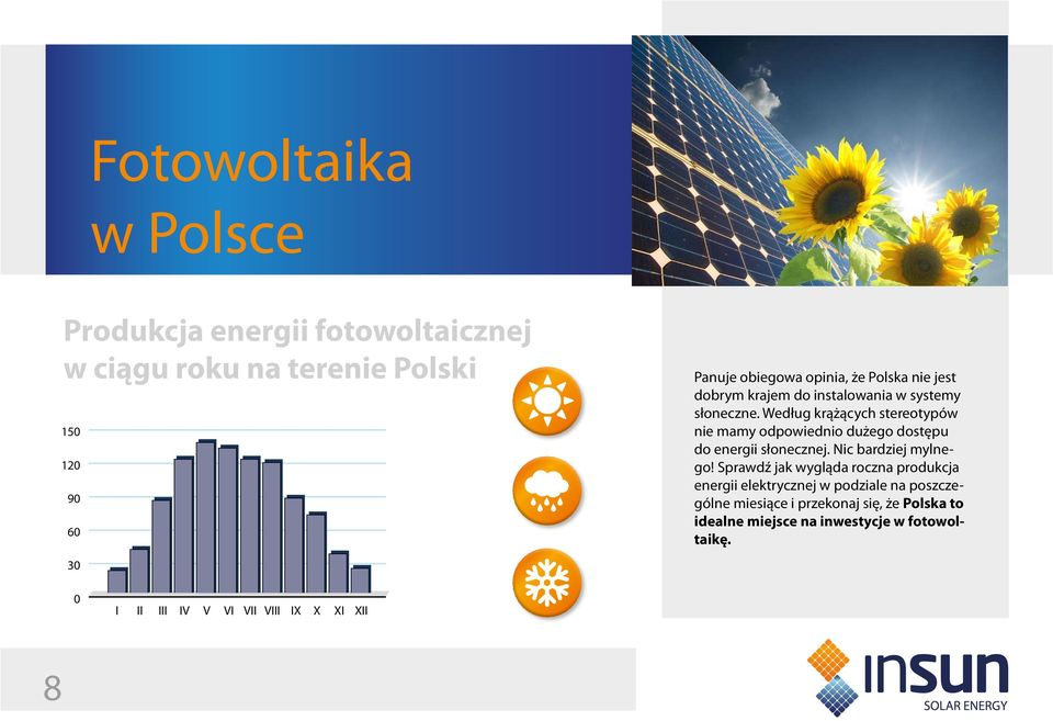 Według krążących stereotypów nie mamy odpowiednio dużego dostępu do energii słonecznej. Nic bardziej mylnego!