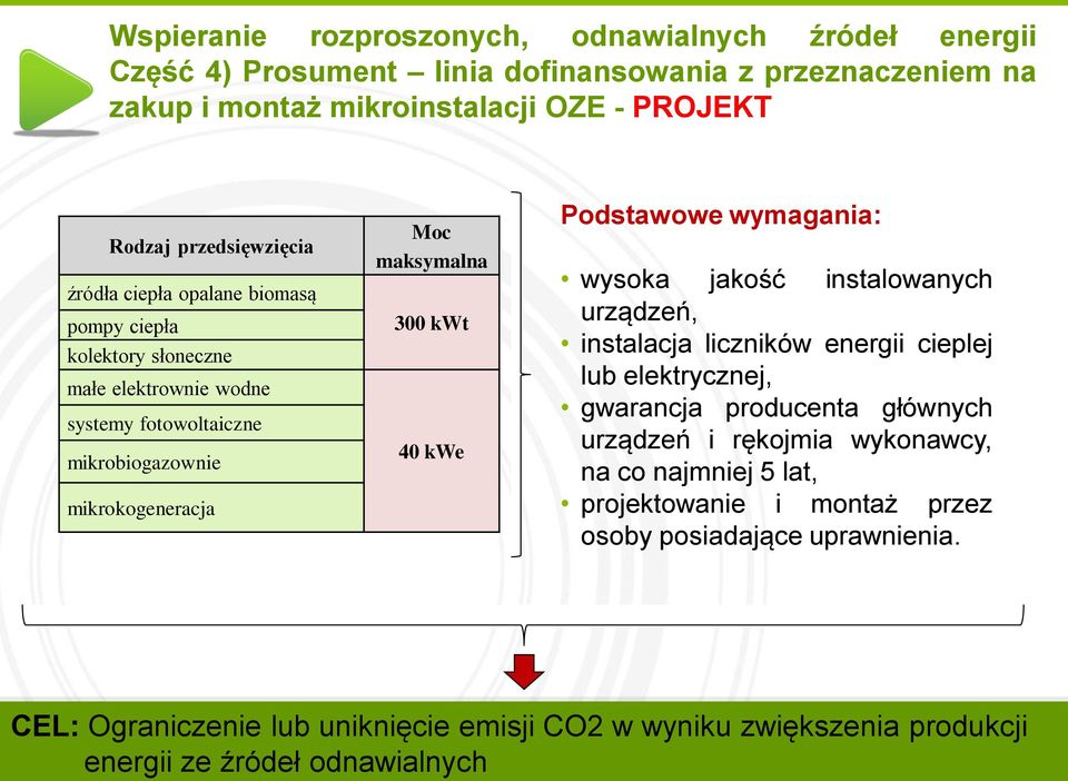 kwt 40 kwe Podstawowe wymagania: wysoka jakość instalowanych urządzeń, instalacja liczników energii cieplej lub elektrycznej, gwarancja producenta głównych urządzeń i rękojmia