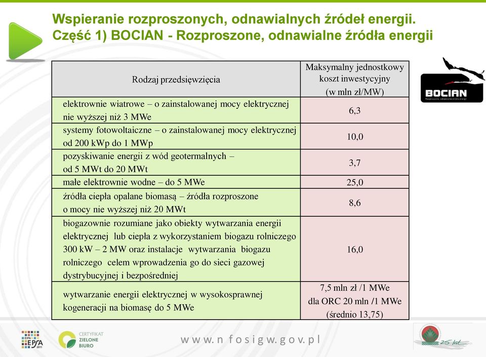 wyższej niż 3 MWe 6,3 systemy fotowoltaiczne o zainstalowanej mocy elektrycznej od 200 kwp do 1 MWp 10,0 pozyskiwanie energii z wód geotermalnych od 5 MWt do 20 MWt 3,7 małe elektrownie wodne do 5