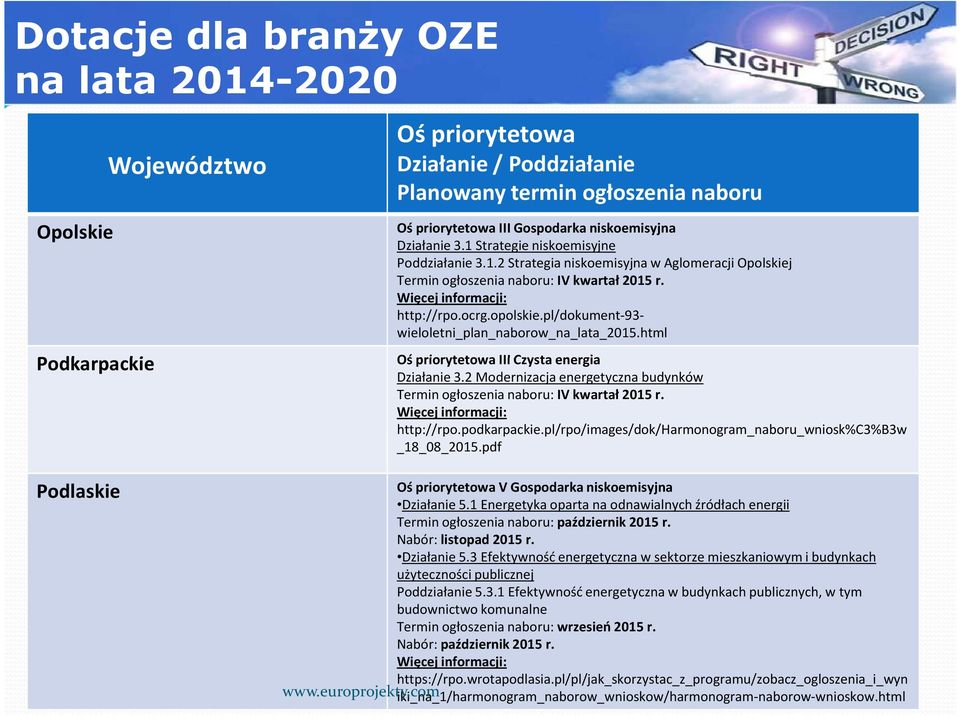 pl/dokument-93- wieloletni_plan_naborow_na_lata_2015.html Oś priorytetowa III Czysta energia Działanie 3.2 Modernizacja energetyczna budynków Termin ogłoszenia naboru: IV kwartał 2015 r.