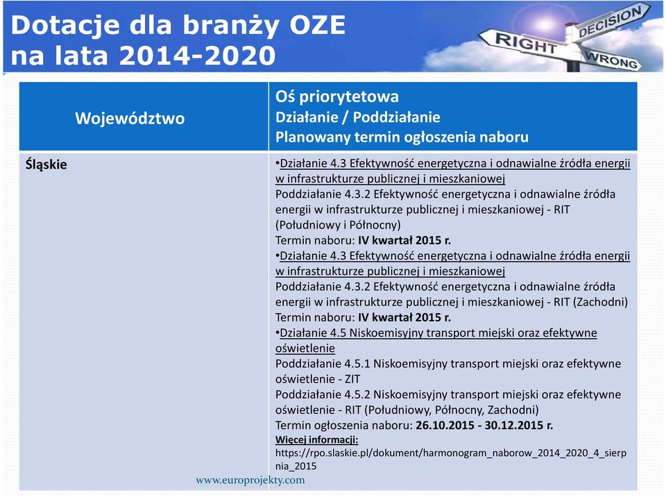 Działanie 4.3 Efektywność energetyczna i odnawialne źródła energii w infrastrukturze publicznej i mieszkaniowej Poddziałanie 4.3.2 Efektywność energetyczna i odnawialne źródła energii w infrastrukturze publicznej i mieszkaniowej - RIT (Zachodni) Termin naboru: IV kwartał 2015 r.