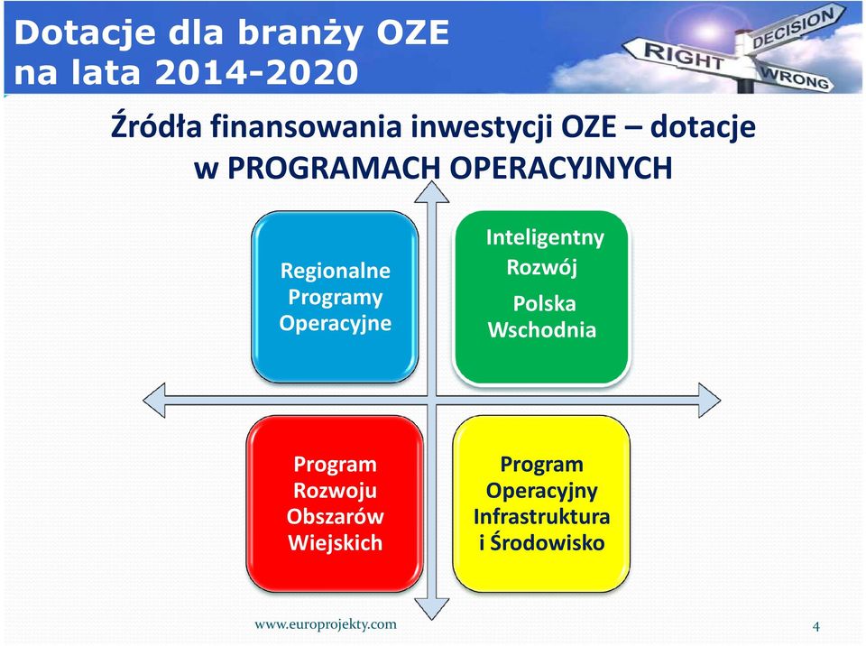 Inteligentny Rozwój Polska Wschodnia Program Rozwoju