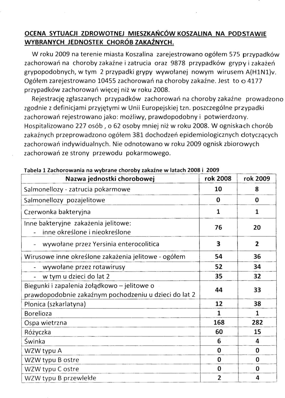 wywołanej nowym wirusem A(HlNl)v. Ogółem zarejestrowano 10455 zachorowań na choroby zakaźne. Jest to o 4177 przypadków zachorowań więcej niż w roku 2008.