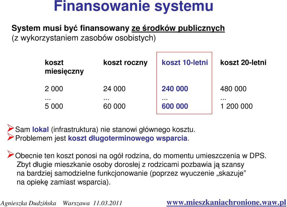 Problemem jest koszt długoterminowego wsparcia. Obecnie ten koszt ponosi na ogół rodzina, do momentu umieszczenia w DPS.