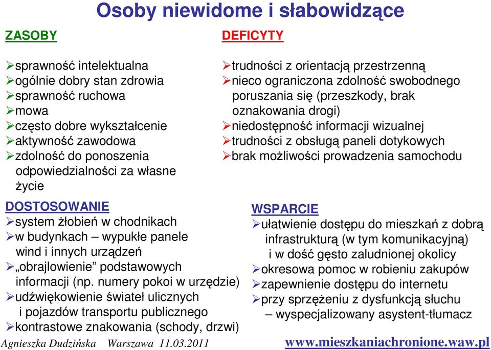 numery pokoi w urzędzie) udźwiękowienie świateł ulicznych i pojazdów transportu publicznego kontrastowe znakowania (schody, drzwi) trudności z orientacją przestrzenną nieco ograniczona zdolność