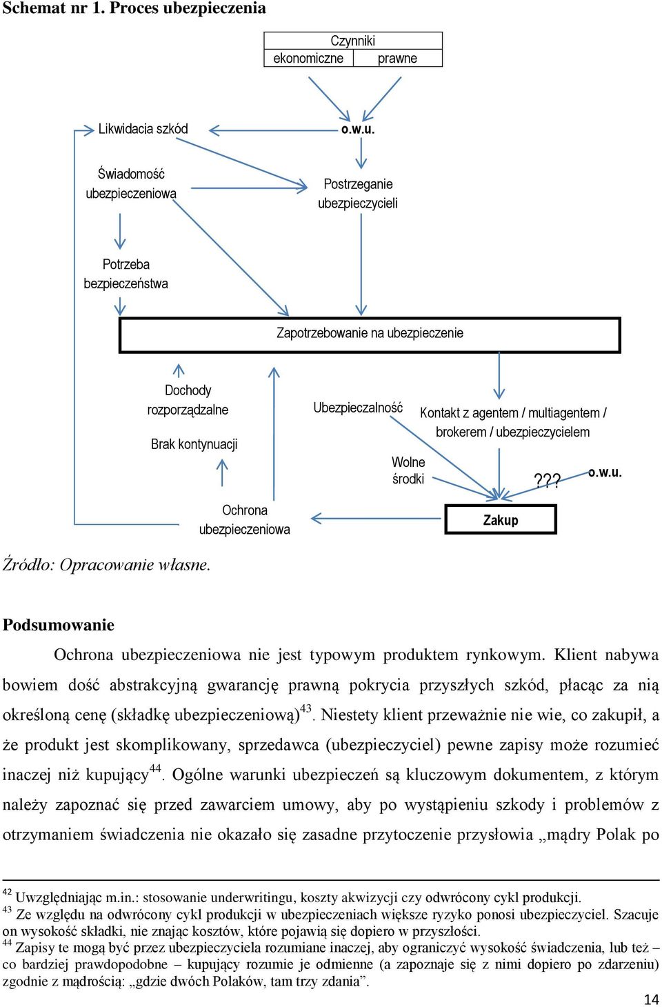 Świadomość ubezpieczeniowa Postrzeganie ubezpieczycieli Potrzeba bezpieczeństwa Zapotrzebowanie na ubezpieczenie Dochody rozporządzalne Brak kontynuacji Ochrona ubezpieczeniowa Ubezpieczalność ryzy