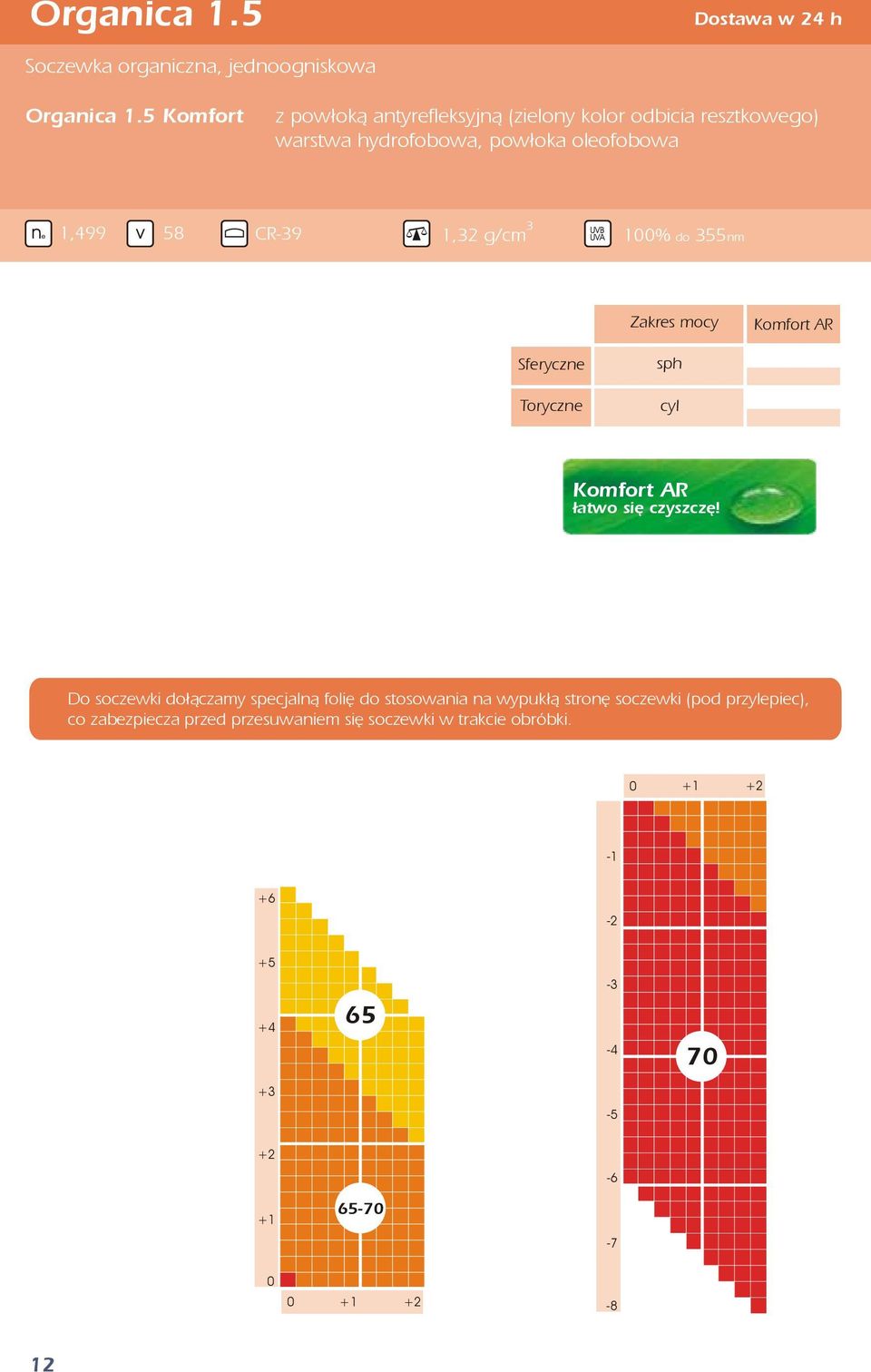 1,499 58 CR-9 1,2 g/cm 1% do 55nm Komfort sph cyl Komfort łatwo się czyszczę!