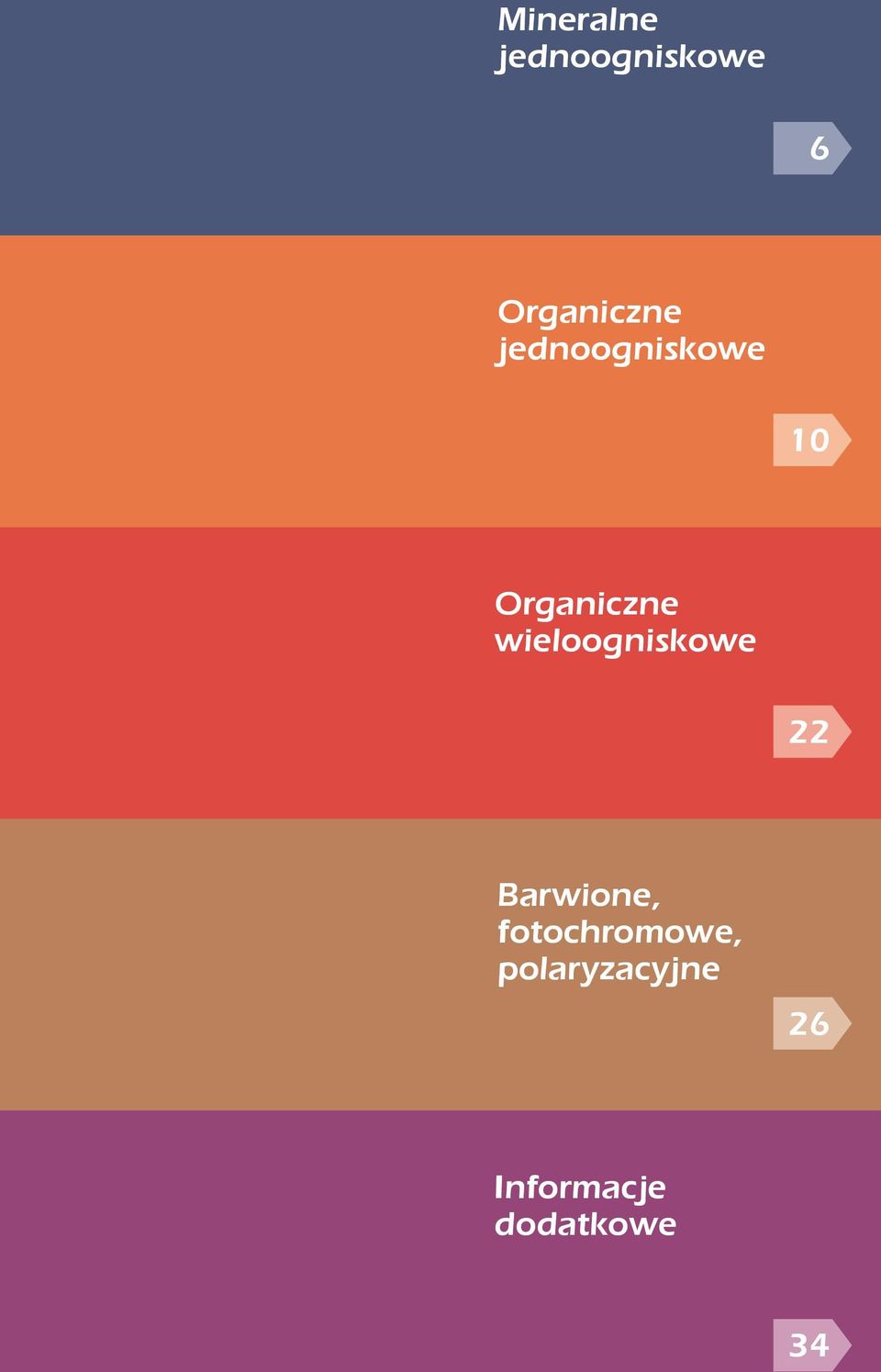 Organiczne wieloogniskowe 22