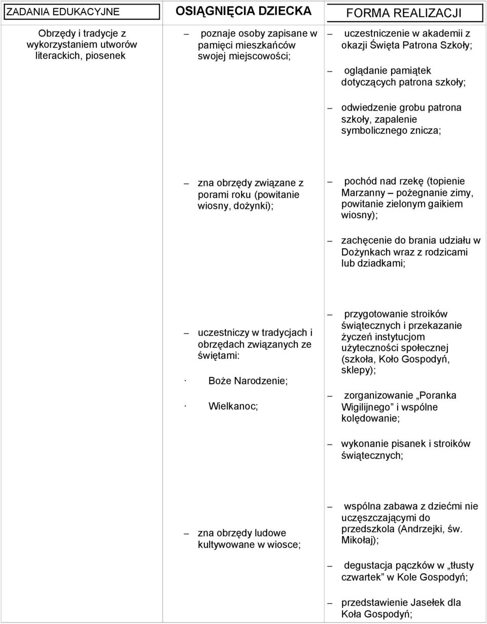 porami roku (powitanie wiosny, dożynki); pochód nad rzekę (topienie Marzanny pożegnanie zimy, powitanie zielonym gaikiem wiosny); zachęcenie do brania udziału w Dożynkach wraz z rodzicami lub