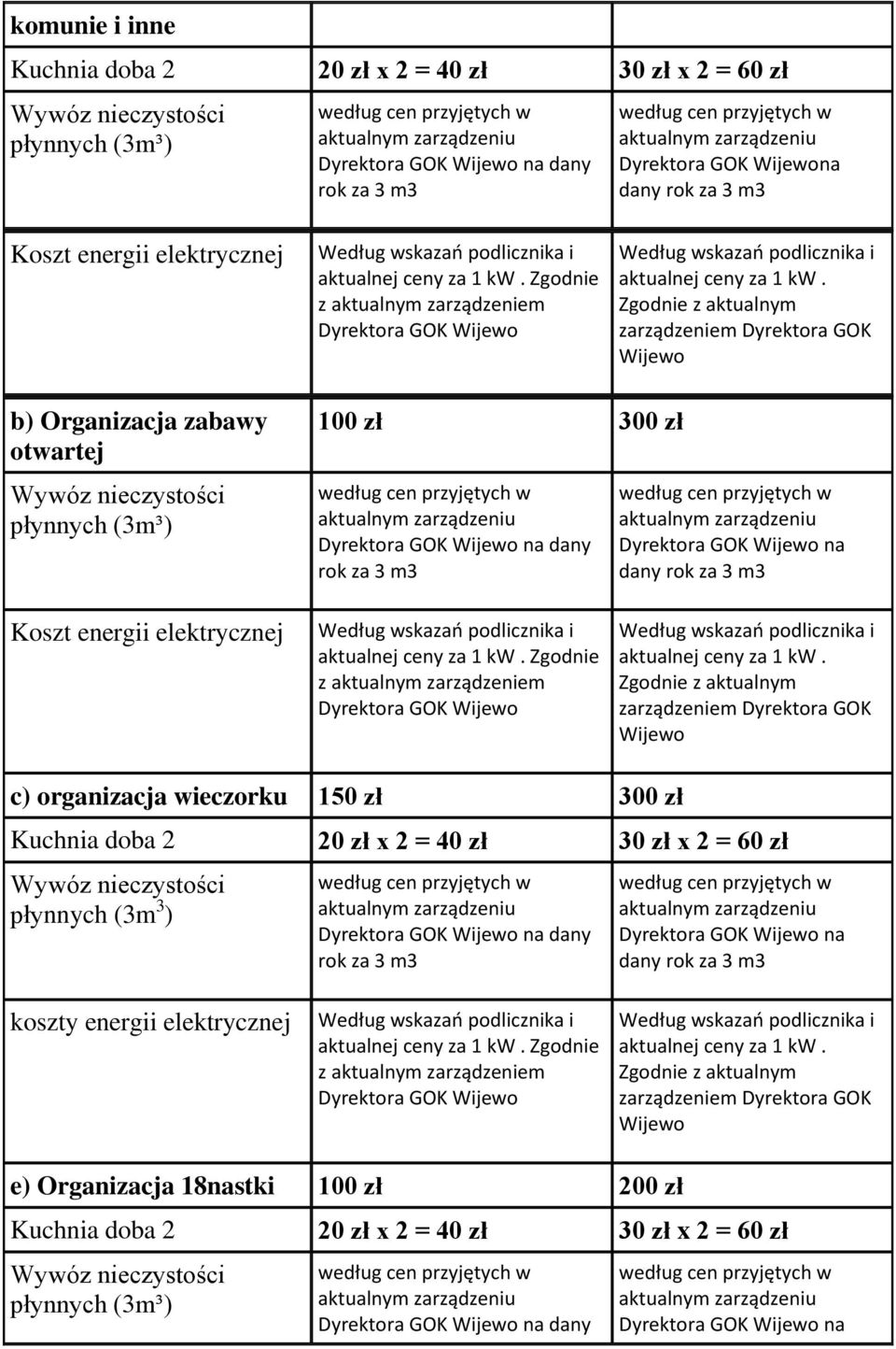 wieczorku 150 zł 300 zł Kuchnia doba 2 20 zł x 2 = 40 zł 30 zł x 2 = 60 zł płynnych (3m 3 ) Dyrektora GOK na dany rok za 3 m3 Dyrektora GOK na koszty energii elektrycznej