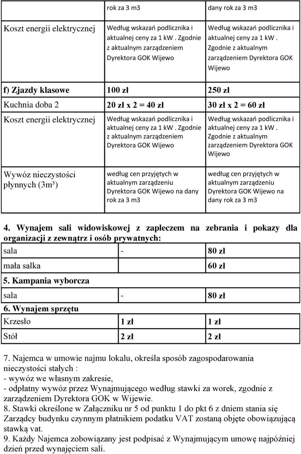 Kampania wyborcza sala - 80 zł 6. Wynajem sprzętu Krzesło 1 zł 1 zł Stół 2 zł 2 zł 7.