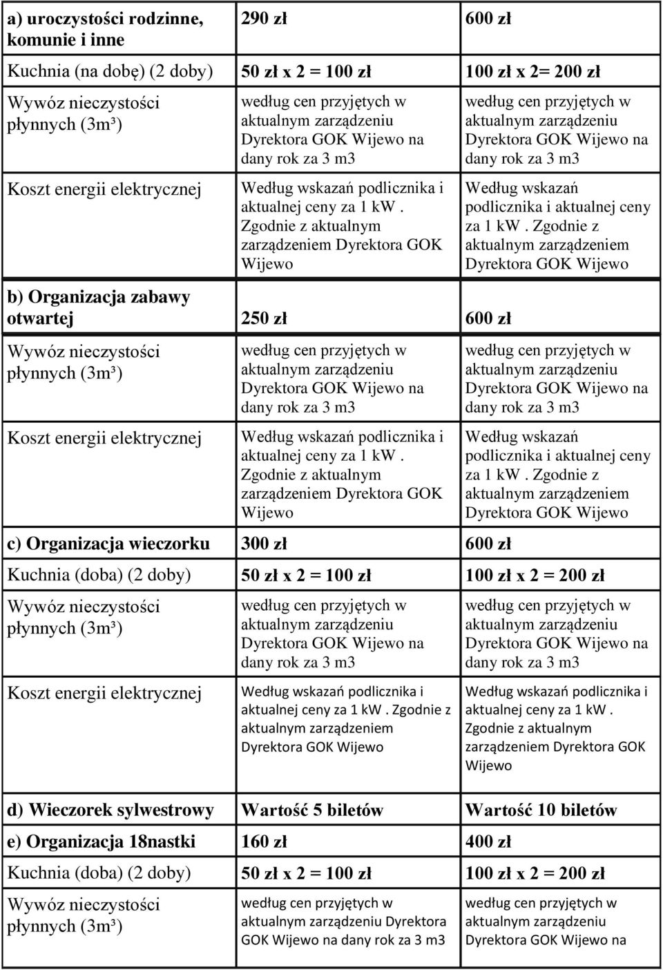 Zgodnie z aktualnym zarządzeniem Dyrektora GOK Dyrektora GOK na Według wskazań podlicznika i aktualnej ceny za 1 kw.