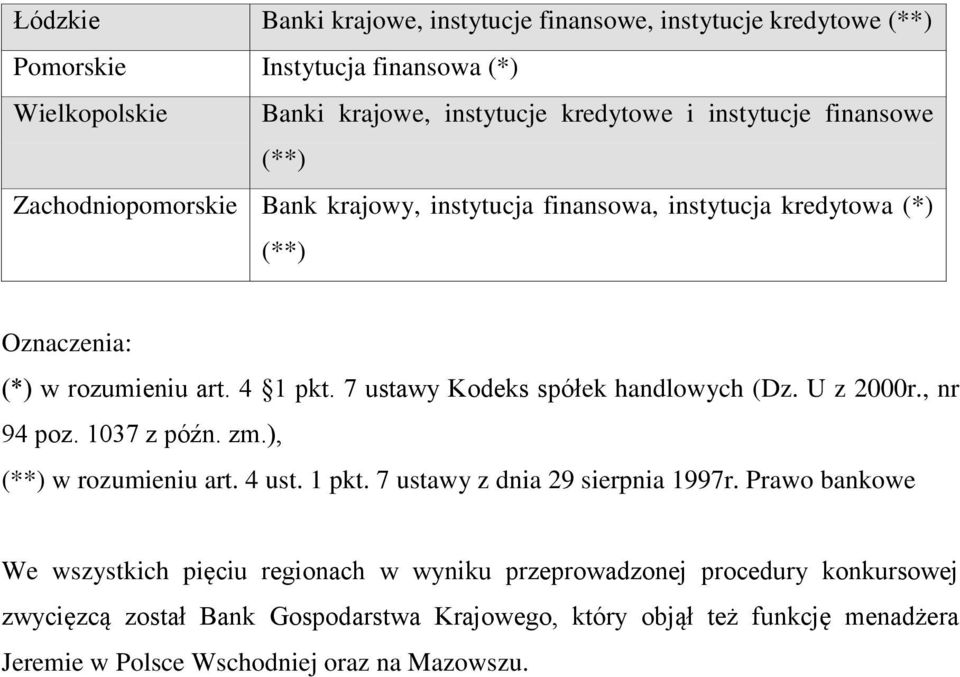 7 ustawy Kodeks spółek handlowych (Dz. U z 2000r., nr 94 poz. 1037 z późn. zm.), (**) w rozumieniu art. 4 ust. 1 pkt. 7 ustawy z dnia 29 sierpnia 1997r.