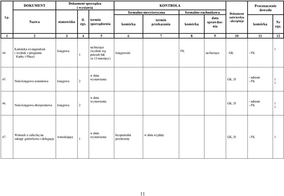 -miesięcy) księgowość GK 45. Nota księgowa uznaniowa księgowa wystawienia GK, - adresat 46.