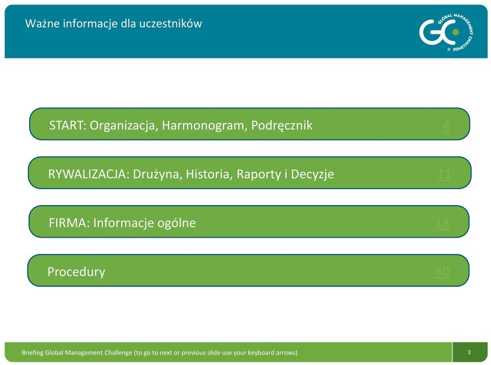 FIRMA: Informacje ogólne 18 Procedury 40 Briefing Global Management