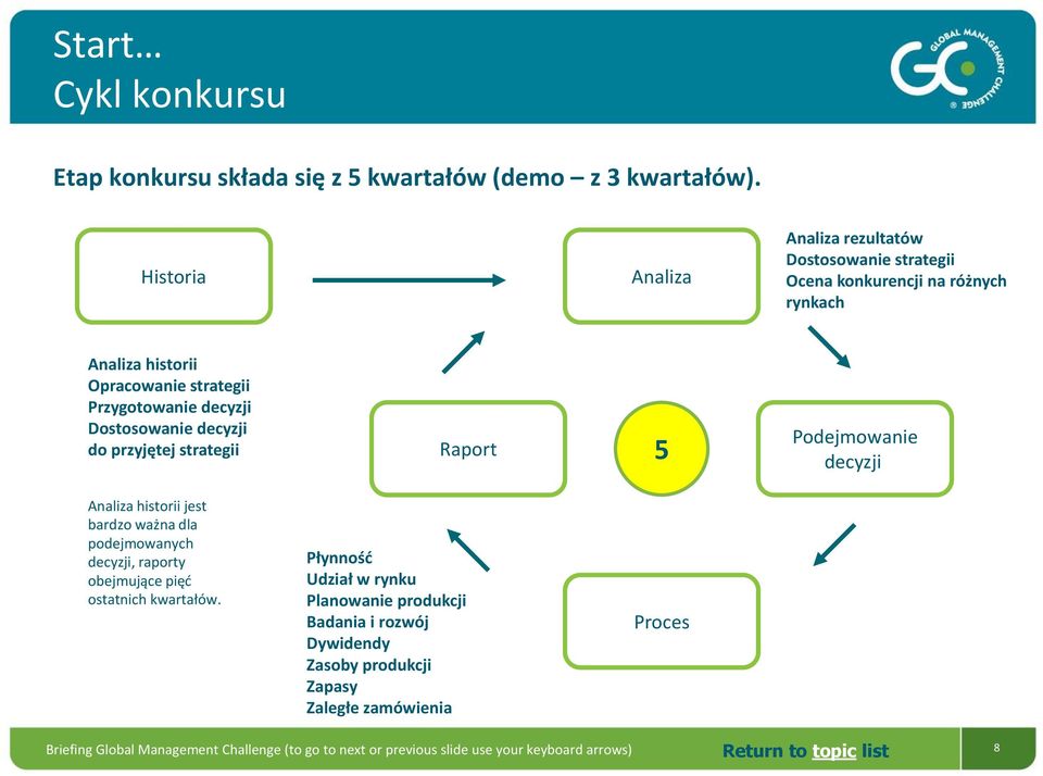 Przygotowanie decyzji Dostosowanie decyzji do przyjętej strategii Raport 5 Podejmowanie decyzji Analiza historii jest bardzo ważna dla