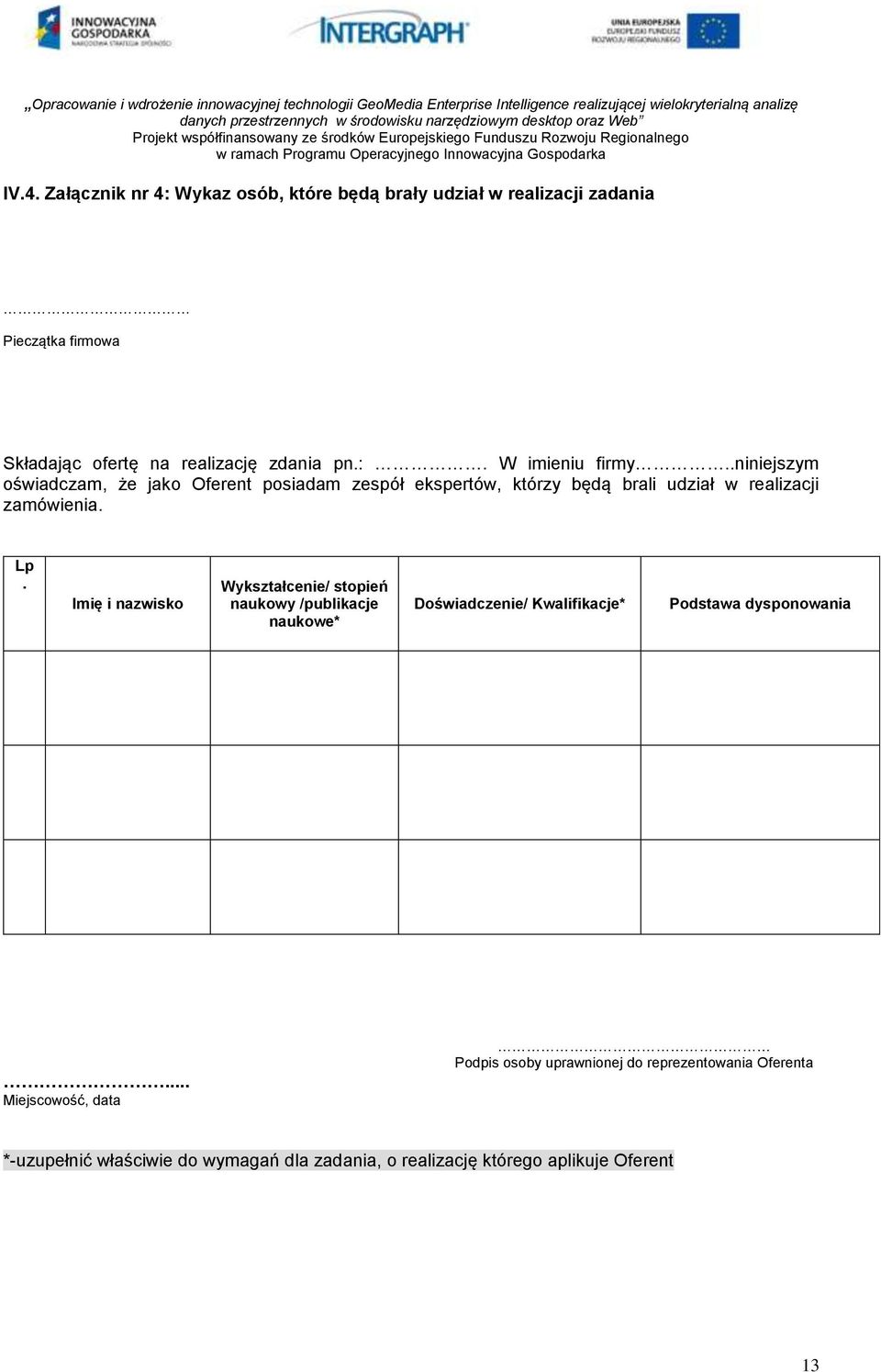 Imię i nazwisko Wykształcenie/ stopień naukowy /publikacje naukowe* Doświadczenie/ Kwalifikacje* Podstawa dysponowania.