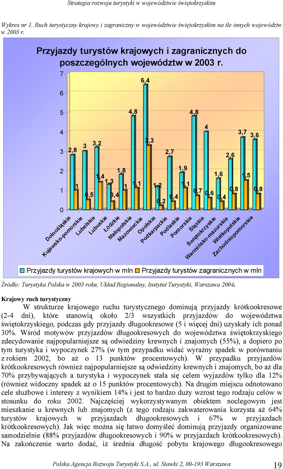 Warmińsko-mazurskie Wielkopolskie Zachodniopomorskie 0, Przyjazdy turystów krajowych w mln Przyjazdy turystów zagranicznych w mln Źródło: Turystyka Polska w 00 roku, Układ Regionalny, Instytut