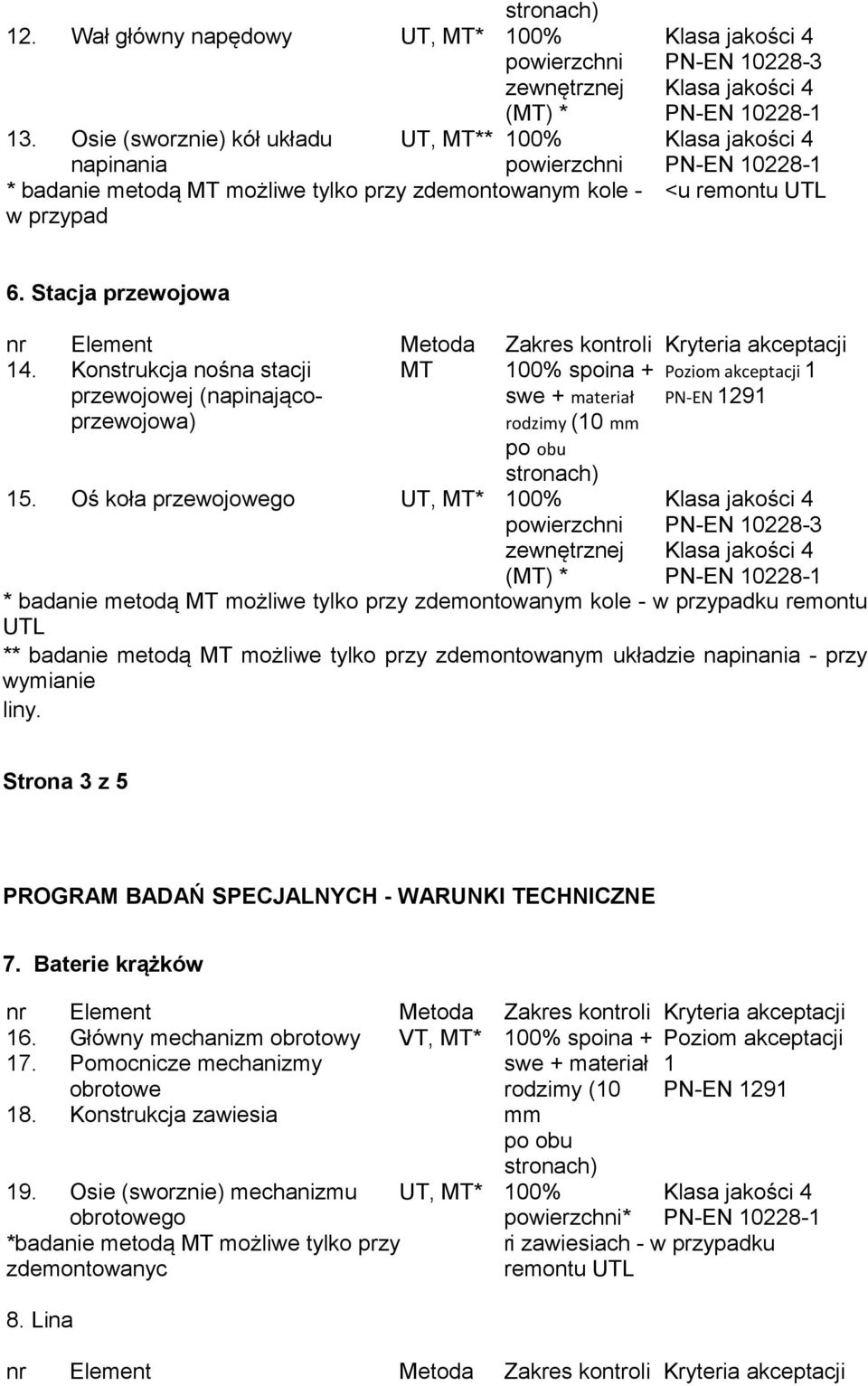 Konstrukcja nośna stacji MT 00% spoina + przewojowej (napinającoprzewojowa) rodzimy (0 5.