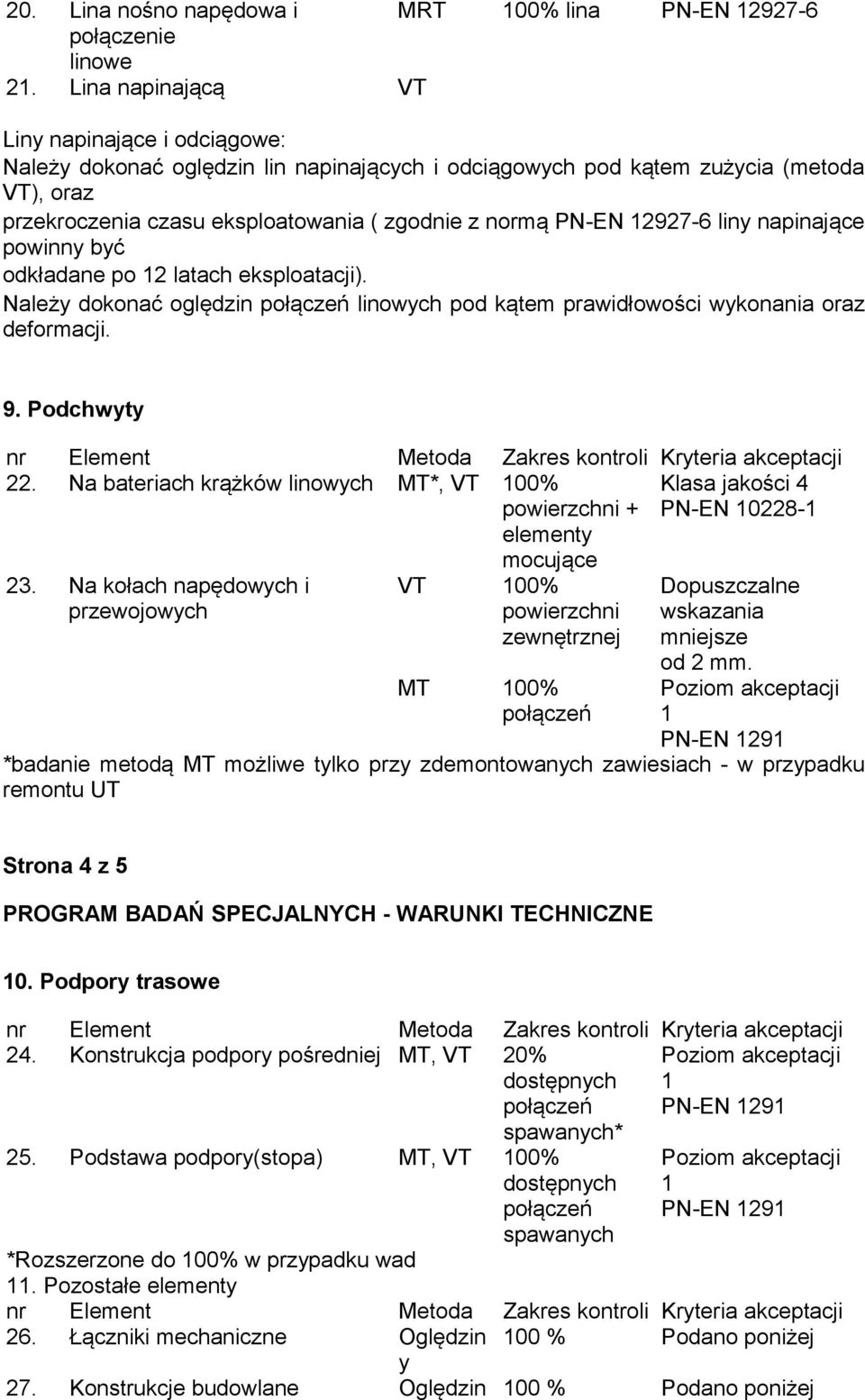 2927-6 liny napinające powinny być odkładane po 2 latach eksploatacji). Należy dokonać oględzin linowych pod kątem prawidłowości wykonania oraz deformacji. 9. Podchwyty 22.