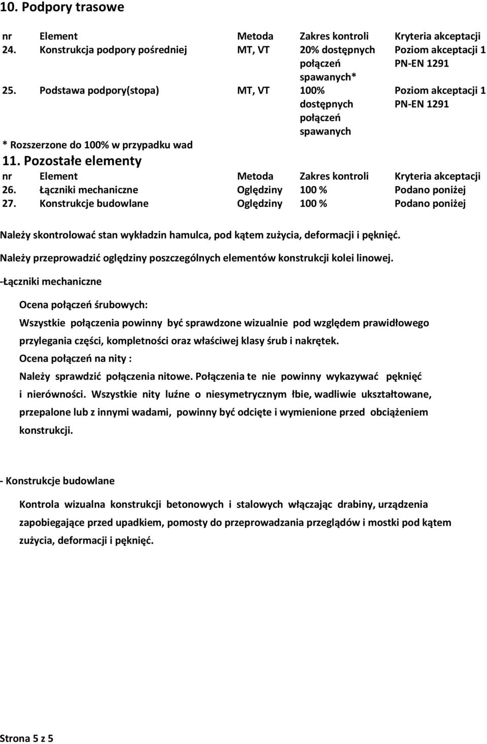 Konstrukcje budowlane Oględziny 100 % Podano poniżej Należy skontrolować stan wykładzin hamulca, pod kątem zużycia, deformacji i pęknięć.