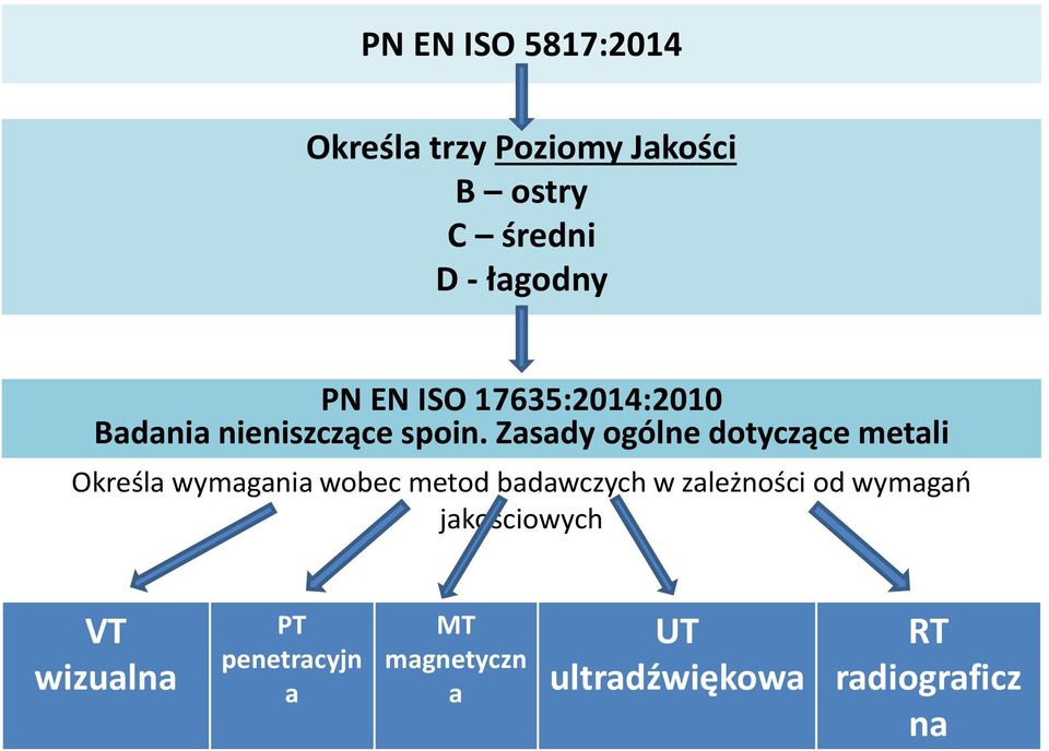 Zasady ogólne dotyczące metali Określa wymagania wobec metod badawczych w