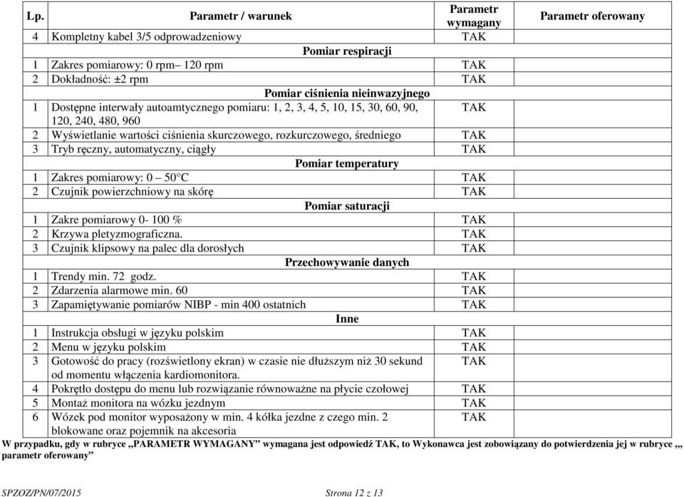 pomiarowy: 0 50 C 2 Czujnik powierzchniowy na skórę Pomiar saturacji 1 Zakre pomiarowy 0-100 % 2 Krzywa pletyzmograficzna. 3 Czujnik klipsowy na palec dla dorosłych Przechowywanie danych 1 Trendy min.