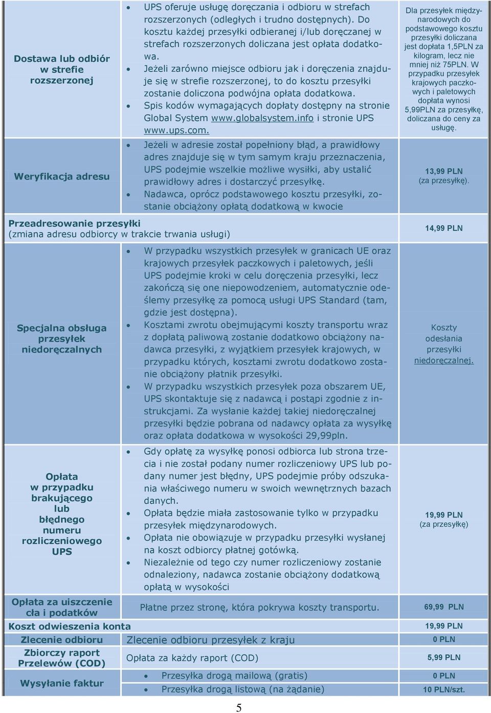 dostępnych). Do kosztu każdej przesyłki odbieranej i/lub doręczanej w strefach rozszerzonych doliczana jest opłata dodatkowa.