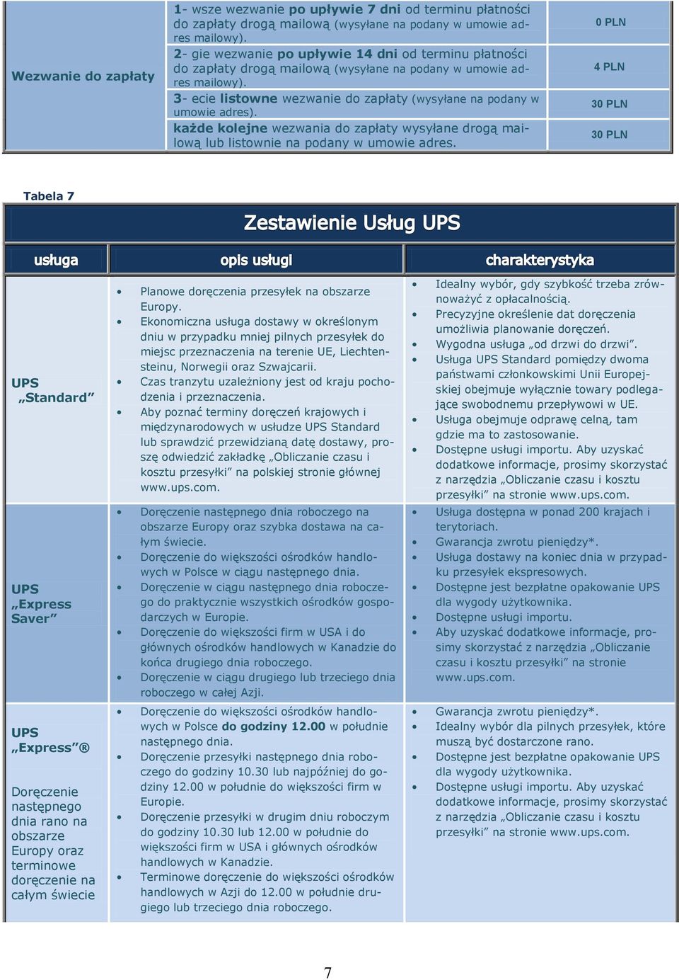 każde kolejne wezwania do zapłaty wysyłane drogą mailową lub listownie na podany w umowie adres.