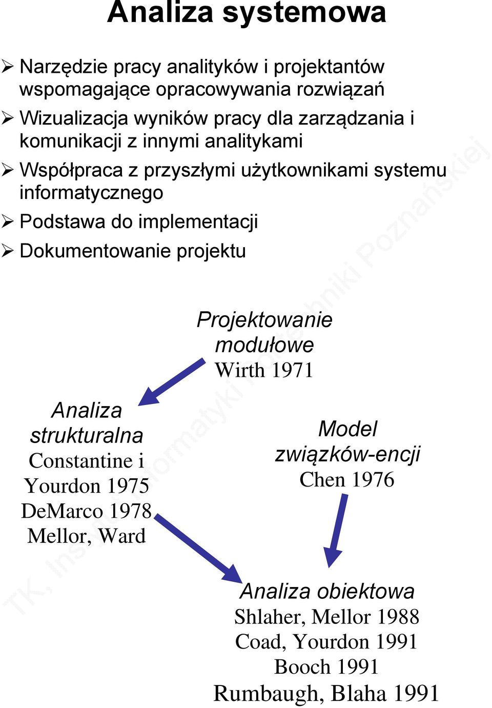 implementacji Dokumentowanie projektu Projektowanie modułowe Wirth 1971 Analiza strukturalna Constantine i Yourdon 1975 DeMarco