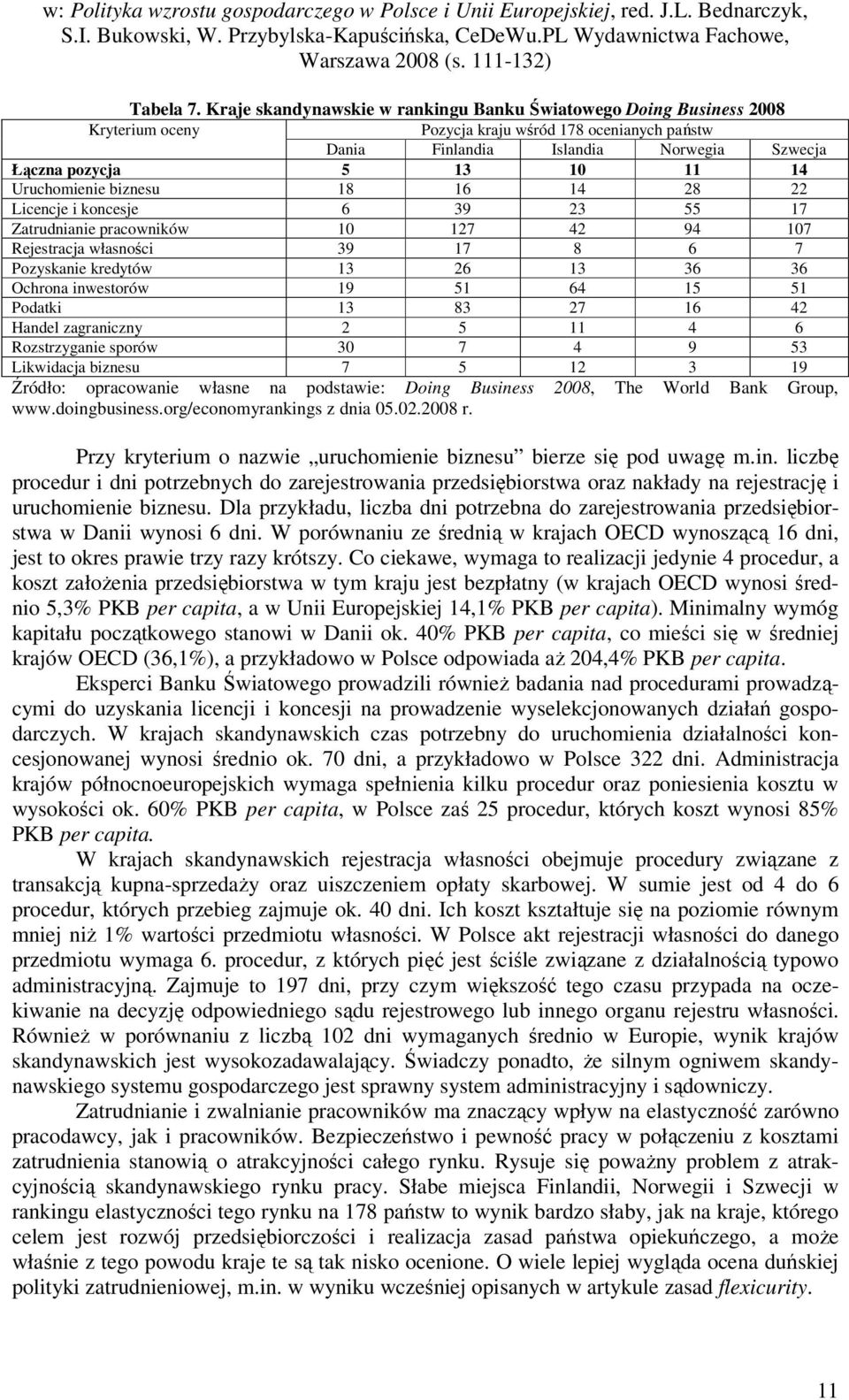 Uruchomienie biznesu 18 16 14 28 22 Licencje i koncesje 6 39 23 55 17 Zatrudnianie pracowników 10 127 42 94 107 Rejestracja własności 39 17 8 6 7 Pozyskanie kredytów 13 26 13 36 36 Ochrona inwestorów