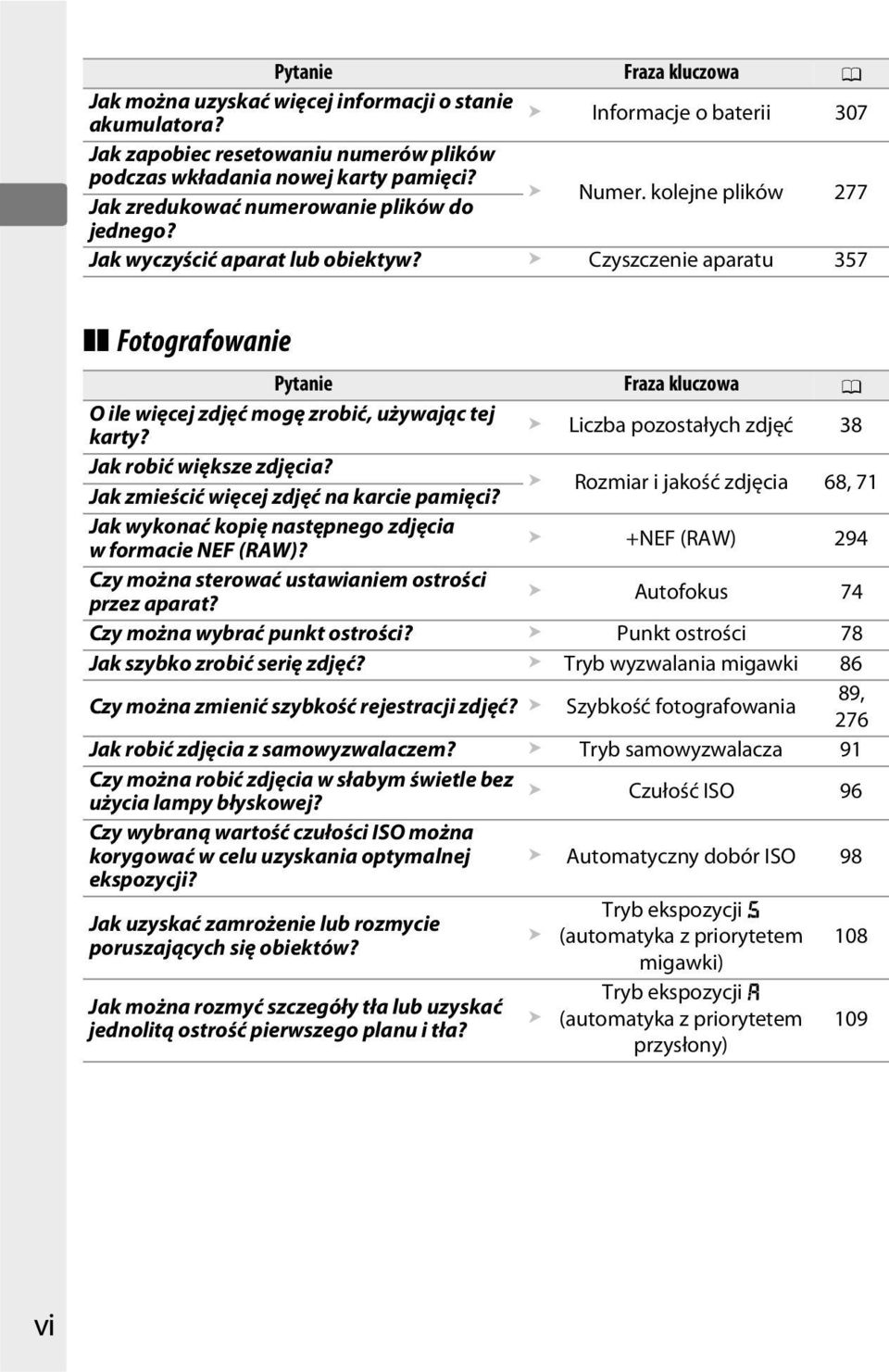 Czyszczenie aparatu 357 Fotografowanie Pytanie Fraza kluczowa 0 O ile więcej zdjęć mogę zrobić, używając tej karty? Liczba pozostałych zdjęć 38 Jak robić większe zdjęcia?