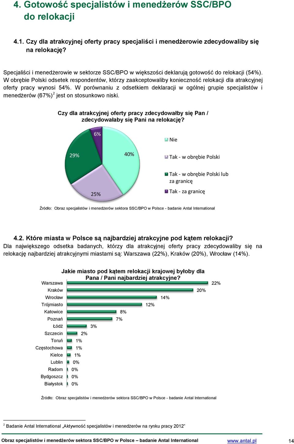 W obrębie Polski odsetek respondentów, którzy zaakceptowaliby konieczność relokacji dla atrakcyjnej oferty pracy wynosi 54%.