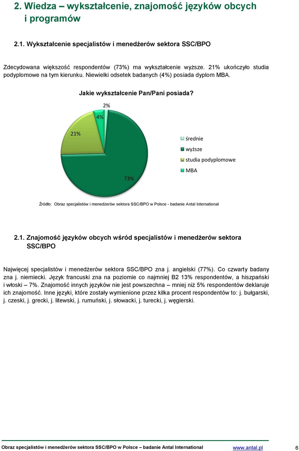 angielski (77%). Co czwarty badany zna j. niemiecki. Język francuski zna na poziomie co najmniej B2 13% respondentów, a hiszpański i włoski 7%.