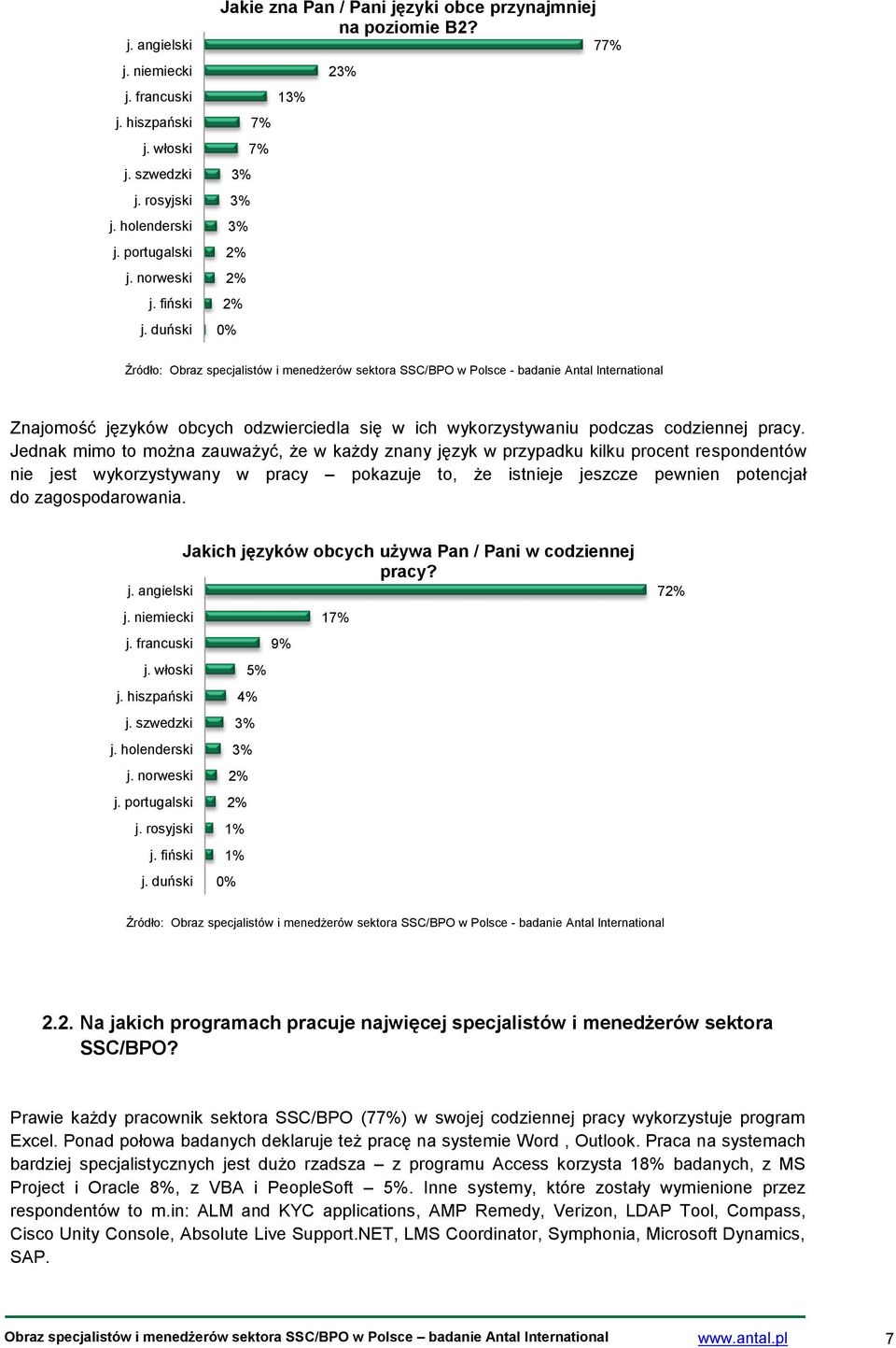 Jednak mimo to można zauważyć, że w każdy znany język w przypadku kilku procent respondentów nie jest wykorzystywany w pracy pokazuje to, że istnieje jeszcze pewnien potencjał do zagospodarowania.