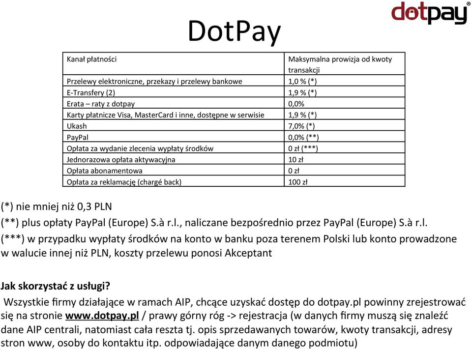 (*) 0,0% (**) 0 zł (***) 10 zł 0 zł 100 zł (*) nie mniej niż 0,3 PLN (**) plu