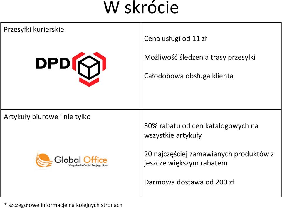 katalogowych na wszystkie artykuły 20 najczęściej zamawianych produktów z jeszcze