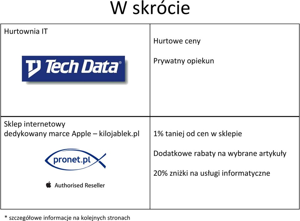 pl 1% taniej od cen w sklepie Dodatkowe rabaty na wybrane